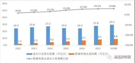 跨境支付布局加速，带你解读跨境电商支付市场