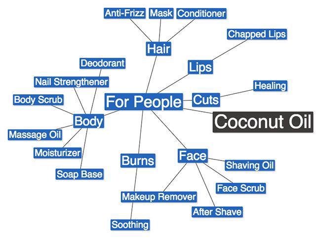 ​如何研究目标产品的细分市场？