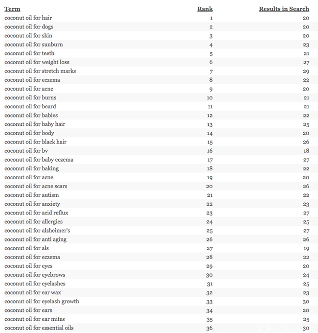 ​如何研究目标产品的细分市场？