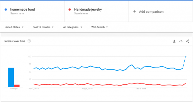 爆款选品也有套路！被成功验证过的16种方式