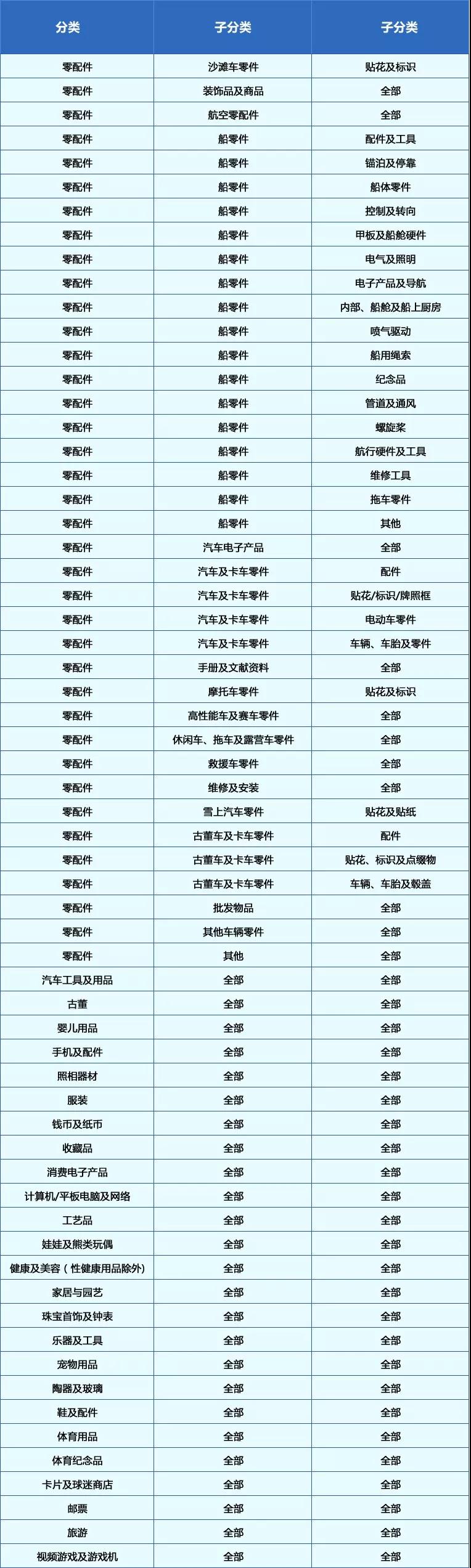 eBay的曝光率利器，促销刊登由你做主！