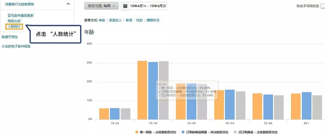 亚马逊卖家：你的ASIN，究竟谁在买？一眼看透你的买家和竞品！