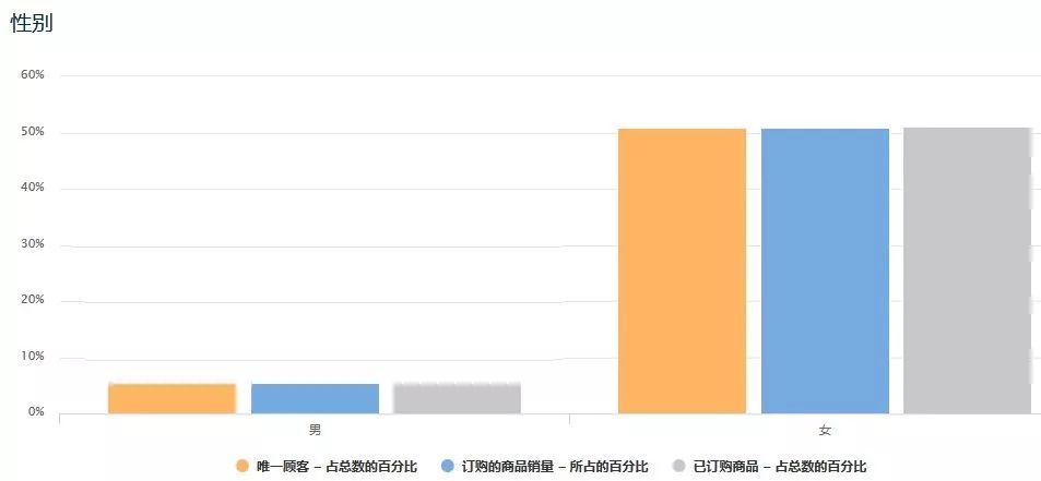 亚马逊卖家：你的ASIN，究竟谁在买？一眼看透你的买家和竞品！