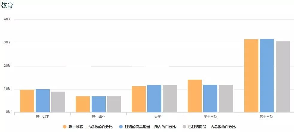 亚马逊卖家：你的ASIN，究竟谁在买？一眼看透你的买家和竞品！