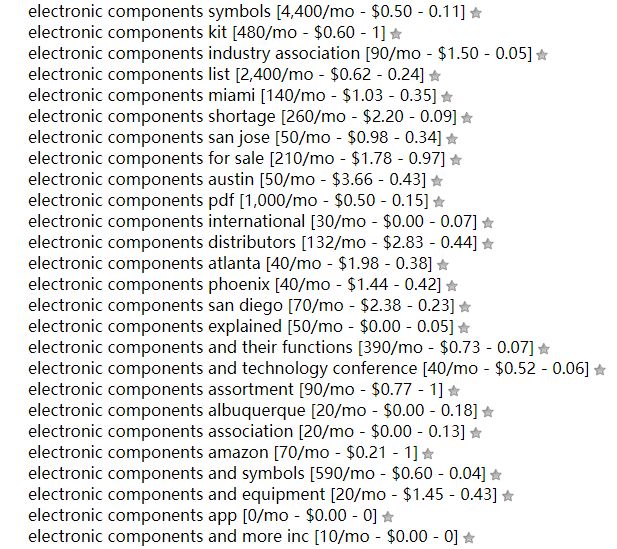 【最实用】谷歌SEO工具汇总（关键词、网站分析、SEO整合工具）