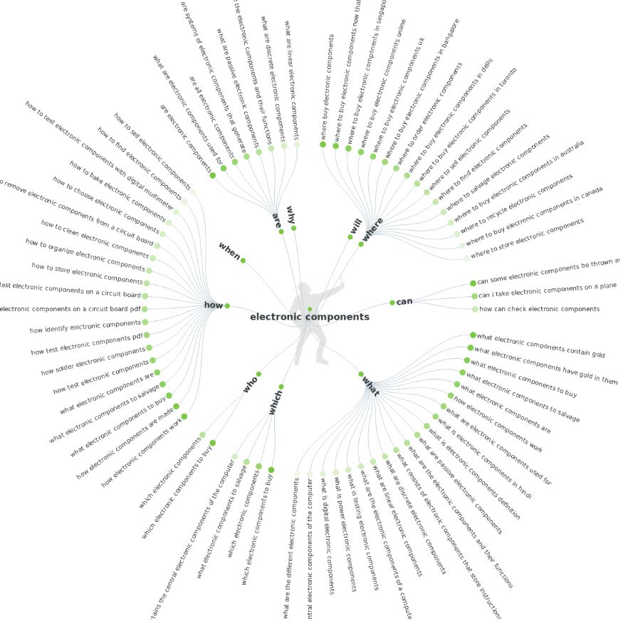 【最实用】谷歌SEO工具汇总（关键词、网站分析、SEO整合工具）
