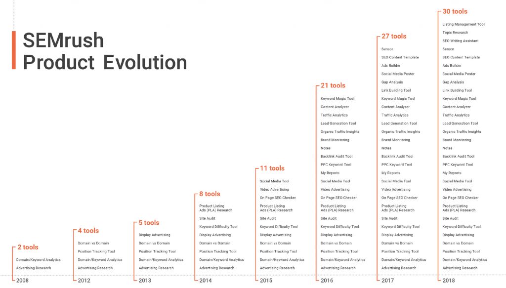【最实用】谷歌SEO工具汇总（关键词、网站分析、SEO整合工具）