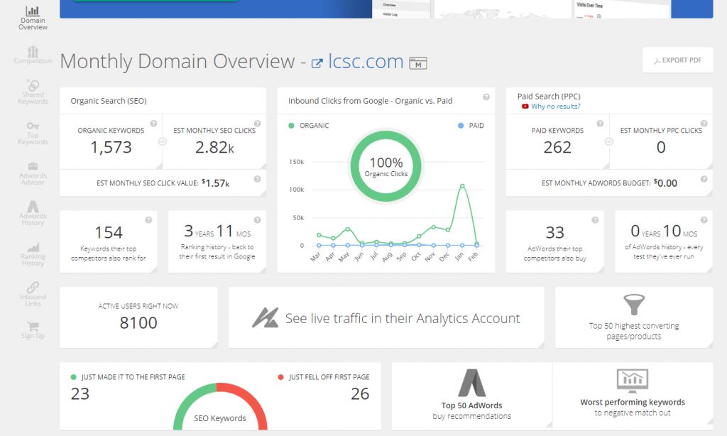 【最实用】谷歌SEO工具汇总（关键词、网站分析、SEO整合工具）