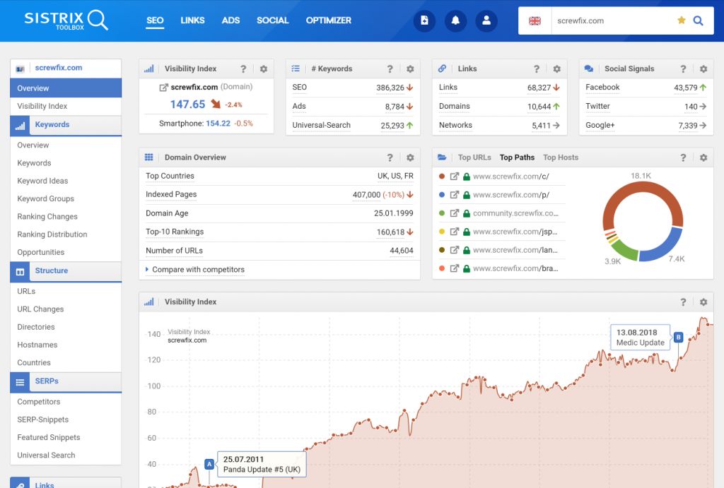【最实用】谷歌SEO工具汇总（关键词、网站分析、SEO整合工具）