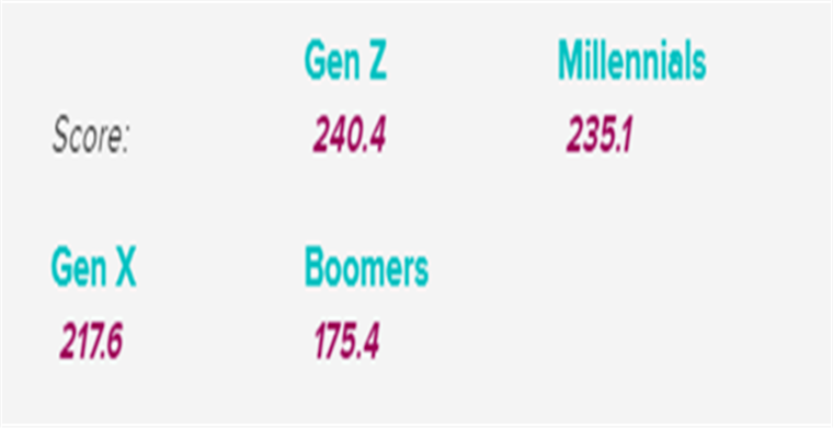 榜单经济：2019年最受美国市场喜爱的品牌