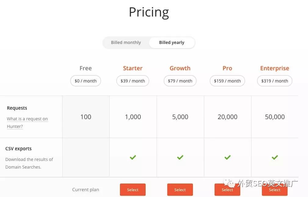 墙裂推荐！五款外贸者获取用户精准邮箱的实用工具！