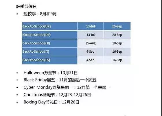 预警：这个旺季用Facebook引爆你的流量！