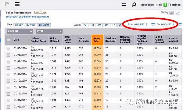 亚马逊印度站适合你吗？这位卖家后台告诉你答案