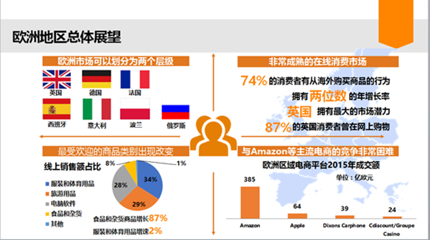 一鍵搞定全球價格，設置Global Price 的最強攻略來了！