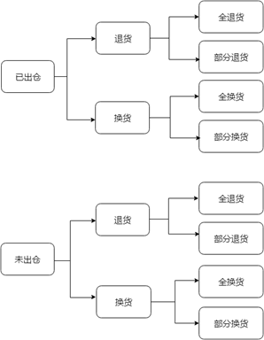 关于RMA, 做为一名跨境电商人不可不知的三件事