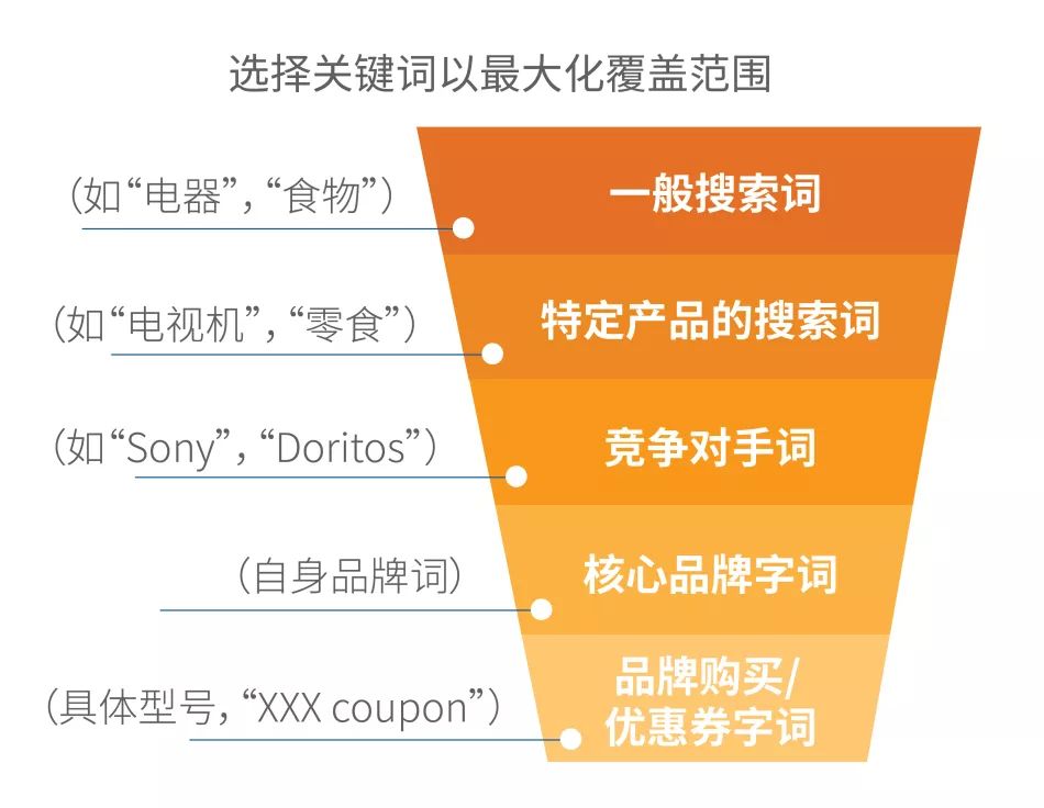 备战Prime Day | 亚马逊广告投放策略深度解析