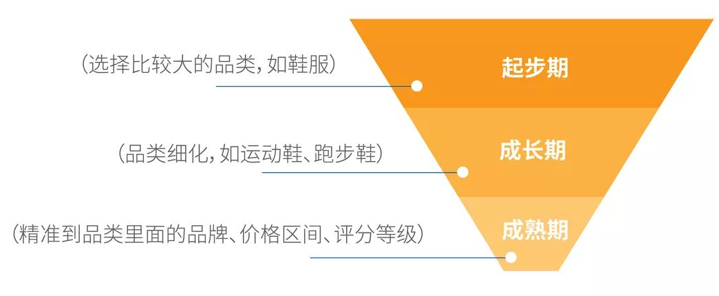 备战Prime Day | 亚马逊广告投放策略深度解析