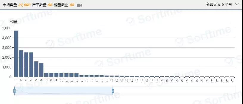测一测你的选品能力，答错这道题的卖家选品能力不及格