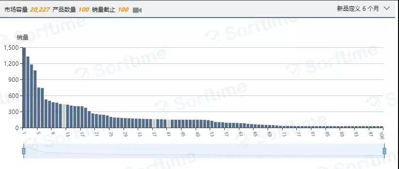 测一测你的选品能力，答错这道题的卖家选品能力不及格