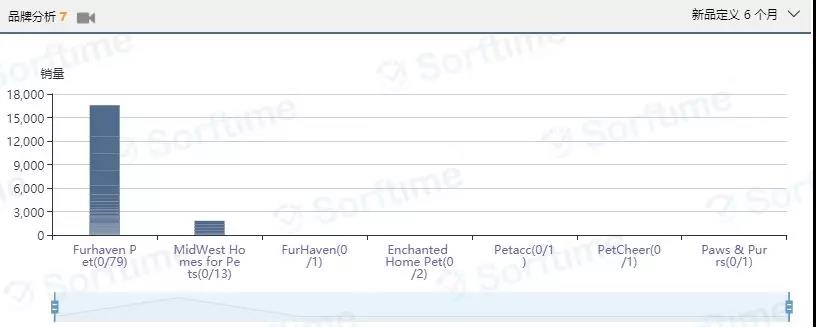 测一测你的选品能力，答错这道题的卖家选品能力不及格