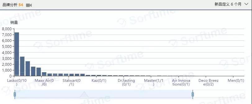 测一测你的选品能力，答错这道题的卖家选品能力不及格