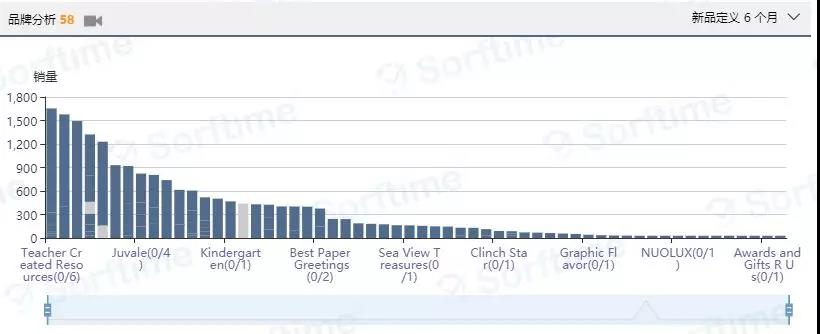 测一测你的选品能力，答错这道题的卖家选品能力不及格