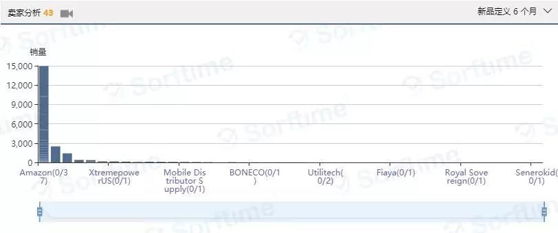 测一测你的选品能力，答错这道题的卖家选品能力不及格