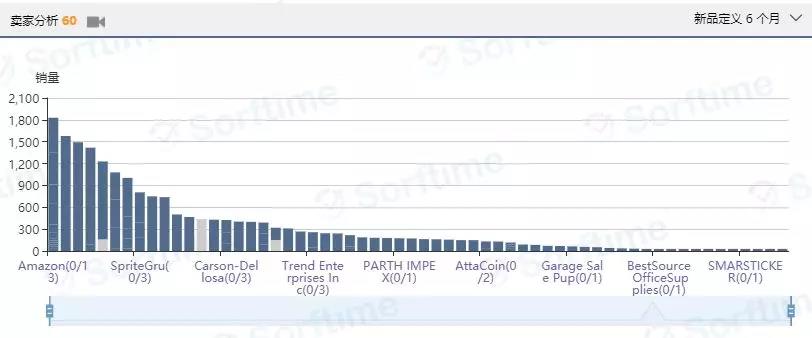 测一测你的选品能力，答错这道题的卖家选品能力不及格