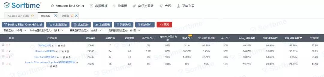 测一测你的选品能力，答错这道题的卖家选品能力不及格