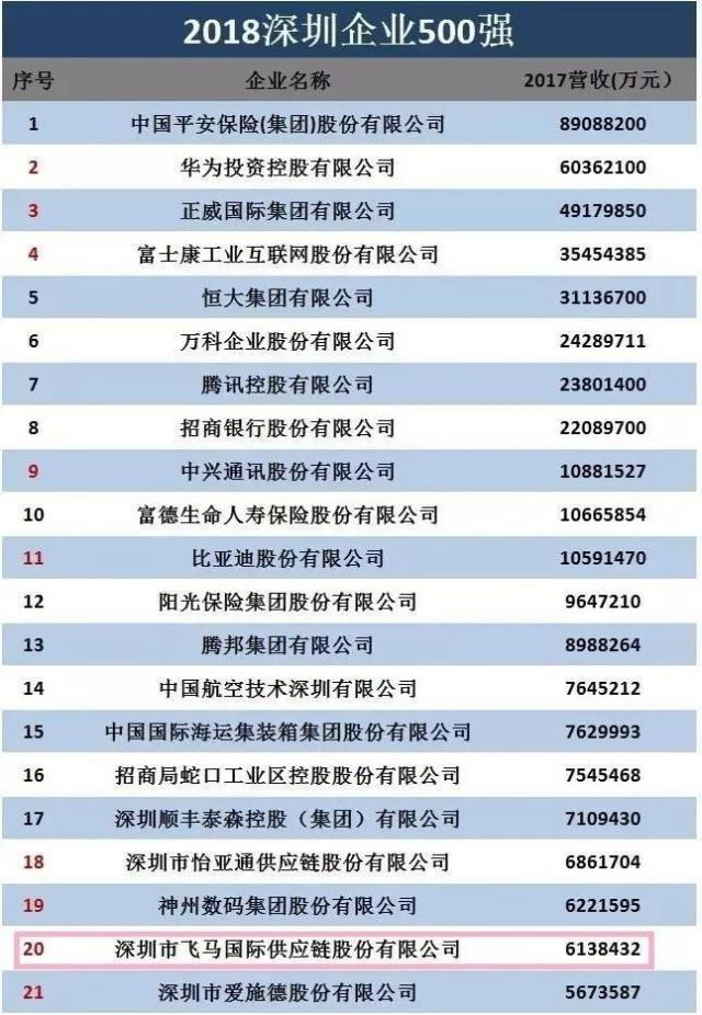 资产冻结遭立案调查，这家市值200亿的跨境物流巨头怎么了？