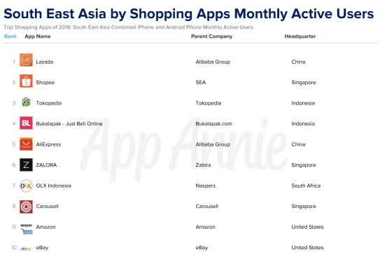Lazada获评全球移动应用权威机构App Annie东南亚最佳购物应用