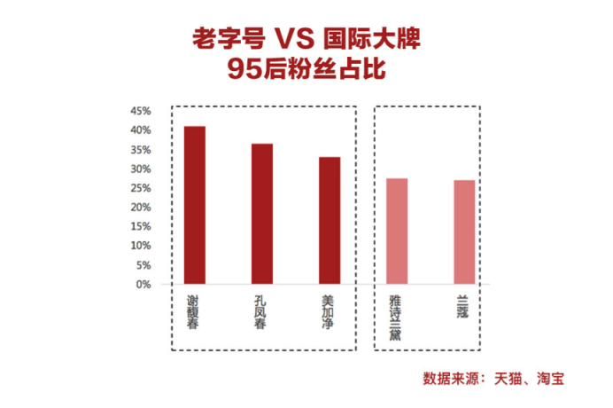 阿里巴巴发布新国货计划，近八成中国品牌被80、90后买走