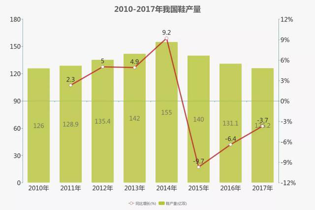  2019速卖通鞋业策略：以靴子和休闲鞋品类作为突破口