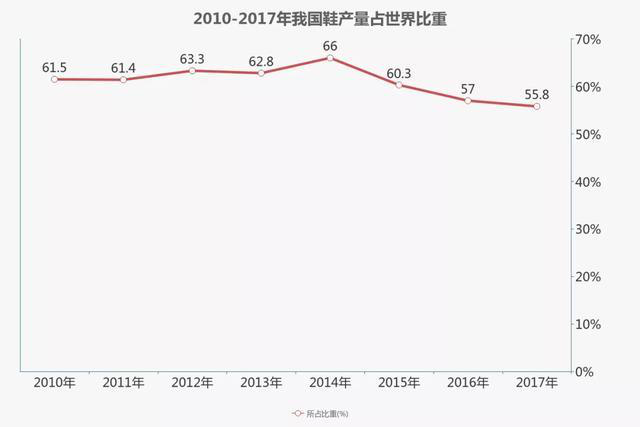  2019速卖通鞋业策略：以靴子和休闲鞋品类作为突破口