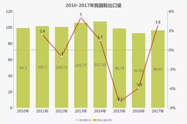  2019速卖通鞋业策略：以靴子和休闲鞋品类作为突破口