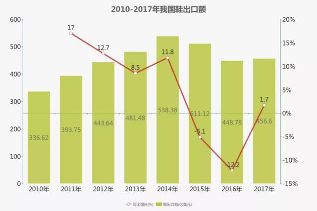  2019速卖通鞋业策略：以靴子和休闲鞋品类作为突破口
