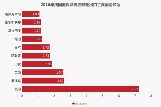  2019速卖通鞋业策略：以靴子和休闲鞋品类作为突破口