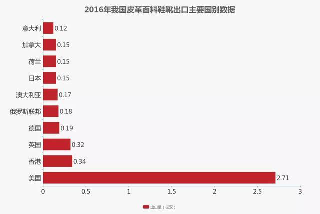  2019速卖通鞋业策略：以靴子和休闲鞋品类作为突破口