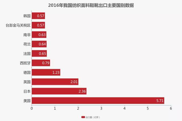  2019速卖通鞋业策略：以靴子和休闲鞋品类作为突破口
