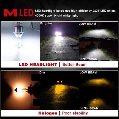 H7一体化LED汽车前大灯,汽配市场的佼佼者