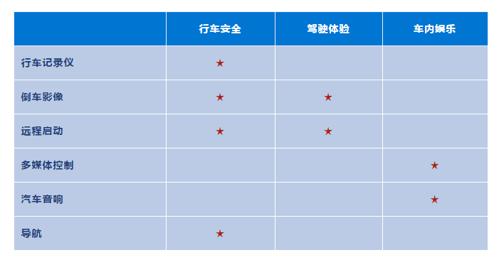 大家都没有发现的eBay宝藏品类：汽车电子产品