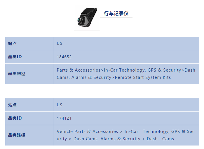 大家都没有发现的eBay宝藏品类：汽车电子产品