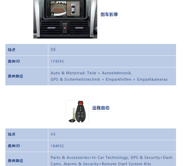 大家都没有发现的eBay宝藏品类：汽车电子产品