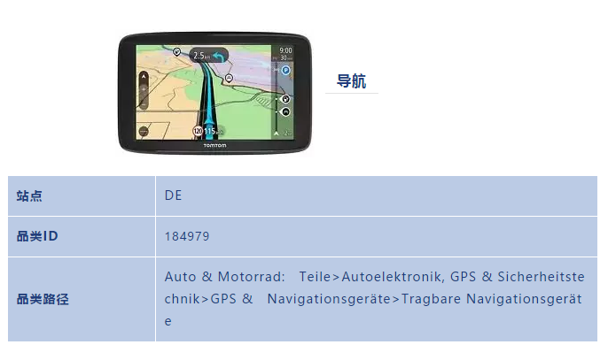 大家都没有发现的eBay宝藏品类：汽车电子产品