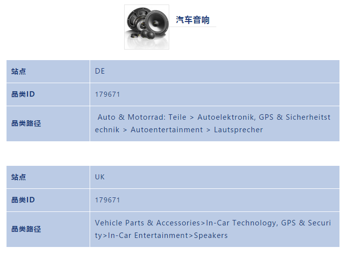 大家都没有发现的eBay宝藏品类：汽车电子产品