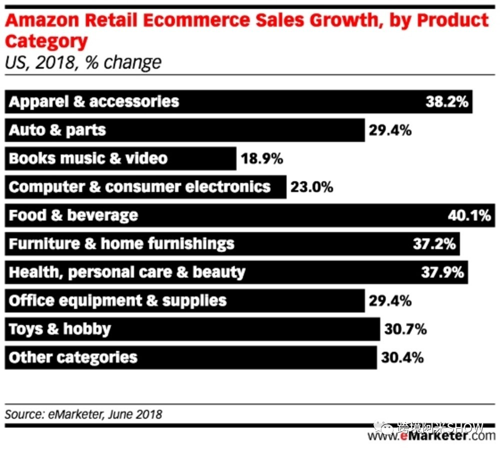 跨境蓝海品类市场之争：美妆平台大厮杀，亚马逊C位不保？