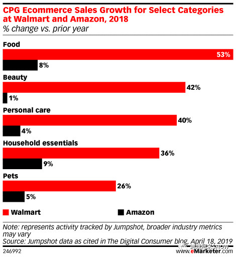 跨境蓝海品类市场之争：美妆平台大厮杀，亚马逊C位不保？