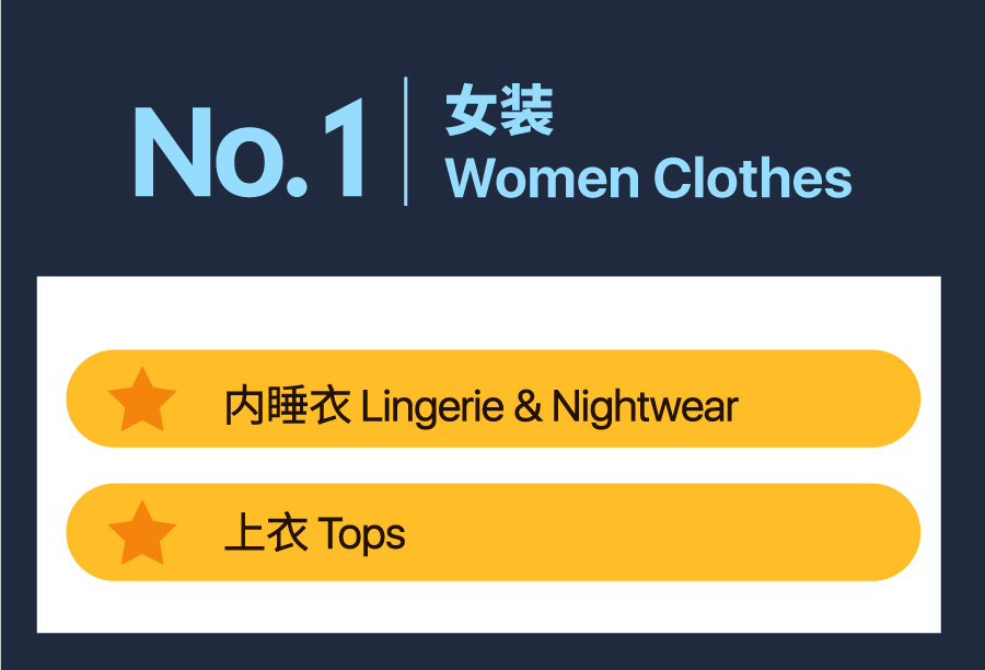 Q2选品|揭秘Shopee马来西亚&台湾&印尼爆单子类目