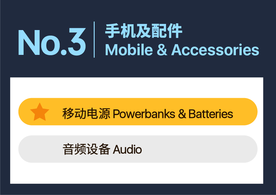 Q2选品|揭秘Shopee马来西亚&台湾&印尼爆单子类目