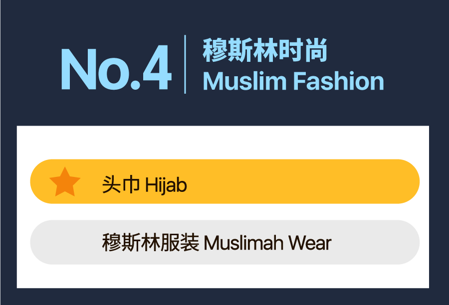 Q2选品|揭秘Shopee马来西亚&台湾&印尼爆单子类目